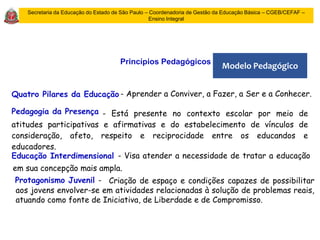 Princípios Pedagógicos
Secretaria da Educação do Estado de São Paulo – Coordenadoria de Gestão da Educação Básica – CGEB/CEFAF –
Ensino Integral
Quatro Pilares da Educação - Aprender a Conviver, a Fazer, a Ser e a Conhecer.
Pedagogia da Presença - Está presente no contexto escolar por meio de
atitudes participativas e afirmativas e do estabelecimento de vínculos de
consideração, afeto, respeito e reciprocidade entre os educandos e
educadores.
Educação Interdimensional - Visa atender a necessidade de tratar a educação
em sua concepção mais ampla.
Protagonismo Juvenil - Criação de espaço e condições capazes de possibilitar
aos jovens envolver-se em atividades relacionadas à solução de problemas reais,
atuando como fonte de Iniciativa, de Liberdade e de Compromisso.
Modelo Pedagógico
 