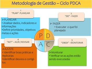 PLANEJAR
• Analisar dados, indicadores e
informações
•Definir prioridades, objetivos
metas e ações
 FAZER
• Executar o que foi
planejado
Monitorar
• Verificar se as ações estão
sendo executadas
AJUSTE
• Identificar boas práticas e
replicá-las
•Identificar desvios e corrigi-
los
33
P D
C
A
1
“PLAN”- PLANEJAR 2
“DO” - FAZER
4
“ACT” – AGIR / REVISAR
3
“CHECK” - MONITORAR
Metodologia de Gestão – Ciclo PDCA
 