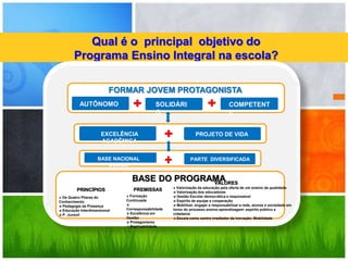 EXCELÊNCI
A
ACADÊMICA
PROJETO
DE VIDA
BASE
NACIONAL
COMUM
Qual é o principal objetivo do
Programa Ensino Integral na escola?
Os Quatro Pilares do
Conhecimento
Pedagogia da Presença
Educação Interdimensional
P. Juvenil
PRINCÍPIOS
BASE DO PROGRAMA
Formação
Continuada
Corresponsabilidade
Excelência em
Gestão
Protagonismo
Replicabilidade
PREMISSAS Valorização da educação pela oferta de um ensino de qualidade
Valorização dos educadores
Gestão Escolar democrática e responsável
Espírito de equipe e cooperação
Mobilizar, engajar e responsabilizar a rede, alunos e sociedade em
torno do processo ensino-aprendizagem: espírito público e
cidadania
Escola como centro irradiador da inovação: Mobilidade
VALORES
BASE NACIONAL
COMUM
PARTE DIVERSIFICADA
EXCELÊNCIA
ACADÊMICA
PROJETO DE VIDA
AUTÔNOMO SOLIDÁRI
O
COMPETENT
E
FORMAR JOVEM PROTAGONISTA
 