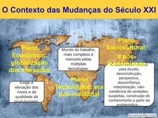 Plano
Econômico:
globalização
dos mercados
Exige a
elevação dos
níveis e da
qualidade da
produtividade.
Mundo do trabalho,
mais complexo e
marcado pelas
múltiplas
tecnologias.
Plano
Tecnológico: era
pós-industrial
O saber está marcado
pela dúvida,
desconstrução,
perspectiva,
desconfiança,
interpretação, não-
existência de verdades,
suspeitas, construção do
conhecimento a partir da
problemática ...
Plano
Sociocultural:
a pós-
modernidade
O Contexto das Mudanças do Século XXI
 
