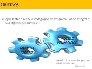OBJETIVOS
 Apresentar o Modelo Pedagógico do Programa Ensino Integral e
sua organização curricular.
MODELO
GESTÃO
MODELO
PEDAGÓGICO
Método é o caminho para se
atingir um objetivo.
(Libâneo, 1990)
 