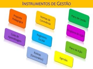 INSTRUMENTOS DE GESTÃO
 