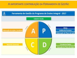 A IMPORTANTE CONTRIBUIÇÃO DA FERRAMENTA DE GESTÃO
 