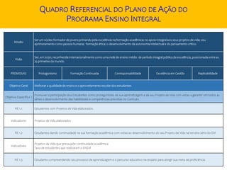 QUADRO REFERENCIAL DO PLANO DE AÇÃO DO
PROGRAMA ENSINO INTEGRAL
Missão
Ser um núcleo formador de jovens primando pela excelência na formação acadêmica; no apoio integral aos seus projetos de vida; seu
aprimoramento como pessoa humana; formação ética; o desenvolvimento da autonomia intelectual e do pensamento crítico.
Visão
Ser, em 2030, reconhecida internacionalmente como uma rede de ensino médio de período integral pública de excelência, posicionada entre as
25 primeiras do mundo.
PREMISSAS: Protagonismo Formação Continuada Corresponsabilidade Excelência em Gestão Replicabilidade
Objetivo Geral Melhorar a qualidade de ensino e o aproveitamento escolar dos estudantes
Objetivo Específico 1
Promover a participação dos Estudantes como protagonistas de sua aprendizagem e de seu Projeto de Vida com vistas a garantir em todos as
séries o desenvolvimento das habilidades e competências previstas no Currículo.
RE 1.1 Estudantes com Projetos de Vida elaborados.
Indicadores Projetos de Vida elaborados
RE 1.2 Estudantes dando continuidade na sua formação acadêmica com vistas ao desenvolvimento do seu Projeto de Vida na terceira série do EM
Indicadores
Projetos de Vida que pressupõe continuidade acadêmica
Taxa de estudantes que realizaram o ENEM
RE 1.3 Estudante compreendendo seu processo de aprendizagem e o percurso educativo necessário para atingir sua meta de proficiência.
 