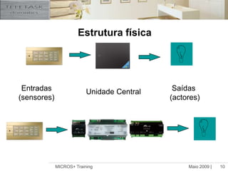 Maio 2009 |MICROS+ Training10Estrutura físicaEntradas(sensores)Saídas(actores)Unidade Central
