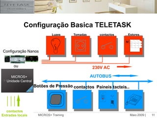 Maio 2009 |MICROS+ Training11Configuração Basica TELETASKLuzesTomadascontactos…Estores…Configuração Nanosou230V ACAUTOBUSMICROS+Unidade CentralBotões de Pressãocontactos...Paineis tacteiscontactosEntradas locais