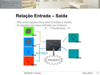 Maio 2009 |MICROS+ Training13- Não existe ligação física entre Entradas e Saídas.- As ligações são todas definidas por Software. 		             !!!!   = Flexibilidade   !!!!Entr.saídaEntr.AUTOBUSEntr.saídaPROSOFTSaidaRelação Entrada – Saída