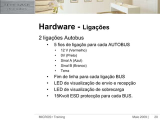 Maio 2009 |MICROS+ Training20Hardware -Ligações2 ligações Autobus5 fios de ligação para cada AUTOBUS12 V (Vermelho)0V (Preto)Sinal A (Azul)Sinal B (Branco)TerraFim de linha para cada ligação BUSLED de visualização de envio e recepçãoLED de visualização de sobrecarga15Kvolt ESD protecção para cada BUS.
