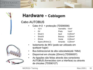 Comprimento máximo do cabo para sensor :50m