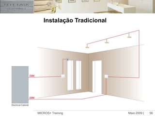 Maio 2009 |MICROS+ Training55Hardware -CablagemCablagem em geral As entradas juntamente com as ligações de baixa voltagem devem passar pelo orifício rectangular na parte inferior esquerdo da central Micros+: entradas, controlo dos dimmers, cabo AUTOBUS, cabo USB, cabo ethernet.As saídas devem ser ligadas nos orifícios a frente de cada saída na parte inferior da caixa MICROS+. 