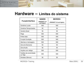 Maio 2009 |MICROS+ Training58Hardware –Limites do sistema