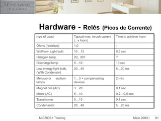 Maio 2009 |MICROS+ Training60Hardware -SaídasMICROS+ / TDS135018 x 10A carga resistivaPico de corrente 80A durante 20msTDS135008 x 16A carga resistivaPico de corrente 100A durante 20msTDS9015110A carga resistivaPico de corrente 165A durante 20ms / 800A durante 20µsTDS13524 (interface de motor AC;100 á 230VAC)350VA/motorTDS13525 (interface de motor DC; 12 á 24VDC)2A/motor