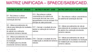 MATRIZ UNIFICADA – SPAECE/SAEB/CAED.
 