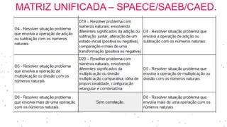MATRIZ UNIFICADA – SPAECE/SAEB/CAED.
 