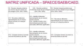 MATRIZ UNIFICADA – SPAECE/SAEB/CAED.
 