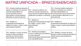 MATRIZ UNIFICADA – SPAECE/SAEB/CAED.
 