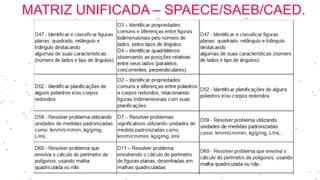 MATRIZ UNIFICADA – SPAECE/SAEB/CAED.
 
