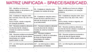 MATRIZ UNIFICADA – SPAECE/SAEB/CAED.
 