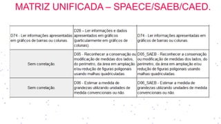 MATRIZ UNIFICADA – SPAECE/SAEB/CAED.
 