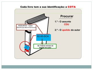 Cada livro tem a sua identificação: a COTA
82-93-SOA
82-93-SOA
ASSUNTO - CDU
(Classificação Decimal Universal)
As 3 letras iniciais do
apelido do autor
Procurar
1.º - O assunto
CDU
2.º - O apelido do autor
 