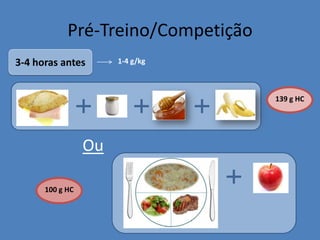 Pré-Treino/Competição 
3-4 horas antes 
139 g HC 
Ou 
100 g HC 
1-4 g/kg  