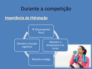 Durante a competição 
↑ Desempenho físico 
Mantém a temperatura do corpo 
Retarda a fadiga 
Mantém a função cognitiva  