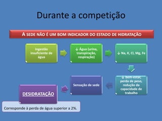 Corresponde à perda de água superior a 2%. 
Durante a competição 
Ingestão insuficiente de água 
↓ Água (urina, transpiração, respiração) 
↓ Na, K, Cl, Mg, Fe 
↓ bem-estar, perda de peso, redução da capacidade de trabalho 
Sensação de sede 
DESIDRATAÇÃO 
A SEDE NÃO É UM BOM INDICADOR DO ESTADO DE HIDRATAÇÃO  