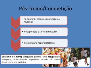 Pós-Treino/Competição 
•Restaurar as reservas de glicogénio muscular 
•Recuperação e síntese muscular 
•Re-hidratar e repor eletrólitos 
Consumir no timing adequado permite uma recuperação adequada, especialmente importante quando há pouco tempo entre competições.  