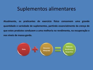 Dieta 
Descanso Adequado 
Melhoria Rendimento Desportivo 
Suplementos alimentares 
Atualmente, os praticantes de exercício físico consomem uma grande quantidade e variedade de suplementos, partindo essencialmente da crença de que estes produtos conduzem a uma melhoria no rendimento, na recuperação e nos níveis de massa gorda.  
