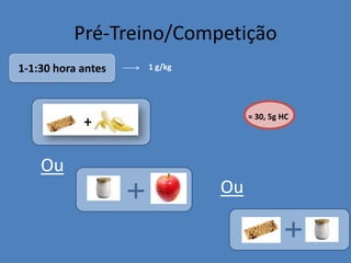 Pré-Treino/Competição 
1-1:30 hora antes 
1 g/kg 
Ou 
Ou 
≈ 30, 5g HC  