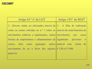 119
OE/2007
OE/2007
2 - Devem, ainda, ser efectuados através da
conta ou contas referidas no n.º 1 todos os
movimentos relativos a suprimentos, outras
formas de empréstimos e adiantamentos de
sócios, bem como quaisquer outros
movimentos de ou a favor dos sujeitos
passivos.
2 - A falta de realização
através de conta bancária de
movimentos nos casos
legalmente previstos é
punível com coima de
€ 120 a € 3 000.
Artigo 63.º-C da LGT Artigo 129.º do RGIT
 