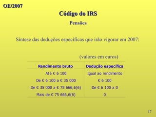 OE/2007
OE/2007
Código do IRS
Código do IRS
Pensões
17
Síntese das deduções específicas que irão vigorar em 2007:
(valores em euros)
Rendimento bruto Dedução específica
Até € 6 100 Igual ao rendimento
De € 6 100 a € 35 000 € 6 100
De € 35 000 a € 75 666,6(6) De € 6 100 a 0
Mais de € 75 666,6(6) 0
 