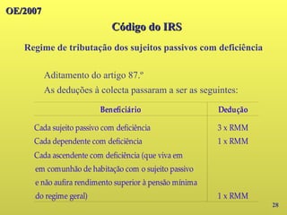 OE/2007
OE/2007
28
Aditamento do artigo 87.º
As deduções à colecta passaram a ser as seguintes:
Regime de tributação dos sujeitos passivos com deficiência
Código do IRS
Código do IRS
Beneficiário Dedução
Cada sujeito passivo com deficiência 3 x RMM
Cada dependente com deficiência 1 x RMM
Cada ascendente com deficiência (que viva em
1 x RMM
.em comunhão de habitação com o sujeito passivo
.e não aufira rendimento superior à pensão mínima
.do regime geral)
 