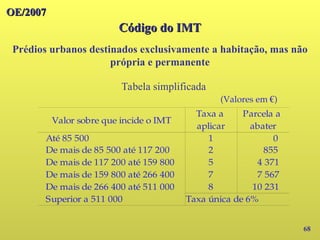 OE/2007
OE/2007
Código do IMT
Código do IMT
68
Prédios urbanos destinados exclusivamente a habitação, mas não
própria e permanente
Tabela simplificada
Taxa a Parcela a
aplicar abater
Até 85 500 1
De mais de 85 500 até 117 200 2
De mais de 117 200 até 159 800 5
De mais de 159 800 até 266 400 7
De mais de 266 400 até 511 000 8
Superior a 511 000 Taxa única de 6%
Valor sobre que incide o IMT
................... ..0
.........855
...... 4 371
...... 7 567
...... 10 231
(Valores em €)
 