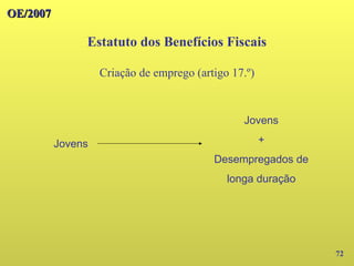 72
Estatuto dos Benefícios Fiscais
OE/2007
OE/2007
Criação de emprego (artigo 17.º)
Jovens
Jovens
+
Desempregados de
longa duração
 