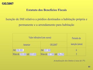 OE/2007
OE/2007
85
Isenção de IMI relativa a prédios destinados a habitação própria e
permanente e a arrendamento para habitação
Estatuto dos Benefícios Fiscais
Valor tributável (em euros) Período de
Anterior OE/2007
6
3
.isenção (anos)
Até 150 000 Até 157 500
Mais de 150 000 até 225 000 Mais de 157 500 até 236 250
Actualização dos limites à taxa de 5%
 