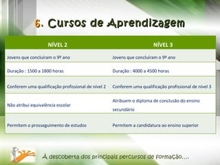 6.  Cursos de Aprendizagem À descoberta dos principais percursos de formação…. NÍVEL 2 NÍVEL 3 Jovens que concluíram o 9º ano Jovens que concluíram o 9º ano Duração : 1500 a 1800 horas Duração : 4000 a 4500 horas Conferem uma qualificação profissional de nível 2 Conferem uma qualificação profissional de nível 3 Não atribui equivalência escolar Atribuem o diploma de conclusão do ensino secundário Permitem o prosseguimento de estudos Permitem a candidatura ao ensino superior 
