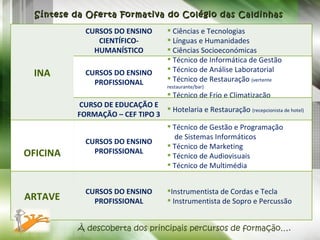 Síntese da Oferta Formativa do Colégio das Caldinhas À descoberta dos principais percursos de formação…. INA CURSOS DO ENSINO CIENTÍFICO-HUMANÍSTICO Ciências e Tecnologias Línguas e Humanidades Ciências Socioeconómicas CURSOS DO ENSINO PROFISSIONAL Técnico de Informática de Gestão Técnico de Análise Laboratorial Técnico de Restauração  (vertente restaurante/bar) Técnico de Frio e Climatização  CURSO DE EDUCAÇÃO E FORMAÇÃO – CEF TIPO 3 Hotelaria e Restauração  (recepcionista de hotel) OFICINA CURSOS DO ENSINO PROFISSIONAL Técnico de Gestão e Programação  de Sistemas Informáticos Técnico de Marketing Técnico de Audiovisuais Técnico de Multimédia ARTAVE CURSOS DO ENSINO PROFISSIONAL Instrumentista de Cordas e Tecla Instrumentista de Sopro e Percussão 