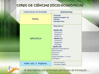 CURSO DE CIÊNCIAS SÓCIO-ECONÓMICAS À descoberta dos principais percursos de formação…. Componentes de Formação    Disciplinas      GERAL Português  Língua estrangeira  (a) Filosofia  Educação Física            ESPECÍFICA Matemática A  Opções (b) Economia A Geografia A  História B Opções (c)  Economia C Geografia C Sociologia  Opções (d)  Aplicações Informáticas B Ciência Políticas Economia C Filosofia A Língua Estrangeira  I, II ou III  Psicologia B  FORM. SOC. E  PESSOAL Área de Projecto  Formação Integral  