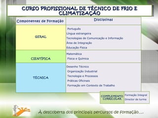 CURSO PROFISSIONAL DE TÉCNICO DE FRIO E CLIMATIZAÇÃO À descoberta dos principais percursos de formação…. Componentes de Formação    Disciplinas        GERAL   Português  Língua estrangeira  Tecnologias de Comunicação e Informação Área de Integração  Educação Física     CIENTÍFICA Matemática  Física e Química          TÉCNICA Desenho Técnico Organização Industrial Tecnologia e Processos Práticas Oficinais Formação em Contexto de Trabalho COMPLEMENTO CURRICULAR Formação Integral Director de turma 