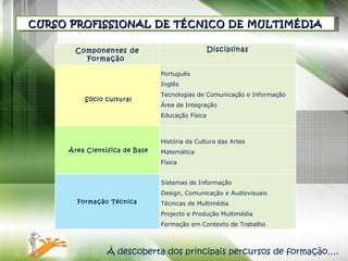 CURSO PROFISSIONAL DE TÉCNICO DE MULTIMÉDIA À descoberta dos principais percursos de formação…. Componentes de Formação    Disciplinas        Sócio cultural Português  Inglês Tecnologias de Comunicação e Informação Área de Integração  Educação Física   Área Científica de Base   História da Cultura das Artes Matemática Física         Formação Técnica    Sistemas de Informação Design, Comunicação e Audiovisuais Técnicas de Multimédia Projecto e Produção Multimédia Formação em Contexto de Trabalho  