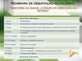 PROGRAMA DE ORIENTAÇÃO VOCACIONAL    ”DESCOBRE OS SINAIS…E SEGUE EM DIRECÇÃO AO FUTURO!” Entrevistas individuais 1ª Sessão Apresentação 2ª Sessão O conceito de si próprio e o projecto vocacional 3ª Sessão A influência da família e outros significativos na definição do projecto vocacional 4ª Sessão Os estereótipos de género associados às profissões e a sua influência na decisão vocacional 5ª, 6ª e 7ª Sessões Interesses profissionais 8 ª e 9ª Sessões Aptidões e competências pessoais 10ª e 11 ª Sessão Percursos de formação 12ª Sessão Dilemas vocacionais 13ª Sessão Síntese e integração – Preparação para a tomada de decisão 14ª Sessão Avaliação do programa Entrevistas individuais 