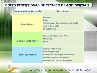 CURSO PROFISSIONAL DE TÉCNICO DE AUDIOVISUAIS À descoberta dos principais percursos de formação…. Componentes de Formação  Disciplinas        Sócio cultural Português  Inglês Tecnologias de Comunicação e Informação Área de Integração  Educação Física     Área Científica de Base   História da Cultura e das Artes Matemática Física         Formação Técnica    Técnicas Audiovisuais Comunicação Visual Sistemas de Informação e Multimédia Projecto e Produção Audiovisual Formação em Contexto de Trabalho  
