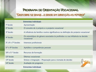 PROGRAMA DE ORIENTAÇÃO VOCACIONAL
              ”DESCOBRE OS SINAIS…E SEGUE EM DIRECÇÃO AO FUTURO!”

                      Entrevistas individuais
1ª Sessão             Apresentação
2ª Sessão             O conceito de si próprio e o projecto vocacional

3ª Sessão             A influência da família e outros significativos na definição do projecto vocacional

                      Os estereótipos de género associados às profissões e a sua influência na decisão
4ª Sessão
                      vocacional

5ª, 6ª e 7ª Sessões   Interesses profissionais

8 ª e 9ª Sessões      Aptidões e competências pessoais

10ª e 11 ª Sessão     Percursos de formação

12ª Sessão            Dilemas vocacionais
13ª Sessão            Síntese e integração – Preparação para a tomada de decisão
14ª Sessão            Avaliação do programa

                      Entrevistas individuais
 