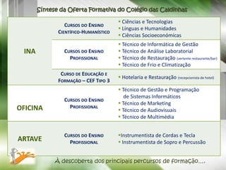 Síntese da Oferta Formativa do Colégio das Caldinhas

                                        Ciências e Tecnologias
                 CURSOS DO ENSINO
                                        Línguas e Humanidades
              CIENTÍFICO-HUMANÍSTICO
                                        Ciências Socioeconómicas
                                        Técnico de Informática de Gestão
 INA            CURSOS DO ENSINO        Técnico de Análise Laboratorial
                  PROFISSIONAL          Técnico de Restauração (vertente restaurante/bar)
                                        Técnico de Frio e Climatização
               CURSO DE EDUCAÇÃO E
                                        Hotelaria e Restauração (recepcionista de hotel)
              FORMAÇÃO – CEF TIPO 3
                                        Técnico de Gestão e Programação
                                          de Sistemas Informáticos
                CURSOS DO ENSINO
                                        Técnico de Marketing
OFICINA           PROFISSIONAL
                                        Técnico de Audiovisuais
                                        Técnico de Multimédia


                CURSOS DO ENSINO       Instrumentista de Cordas e Tecla
ARTAVE            PROFISSIONAL          Instrumentista de Sopro e Percussão


             À descoberta dos principais percursos de formação….
 