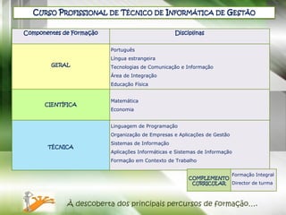 CURSO PROFISSIONAL DE TÉCNICO DE INFORMÁTICA DE GESTÃO

Componentes de Formação                            Disciplinas

                          Português
                          Língua estrangeira
        GERAL             Tecnologias de Comunicação e Informação
                          Área de Integração
                          Educação Física


                          Matemática
      CIENTÍFICA
                          Economia


                          Linguagem de Programação
                          Organização de Empresas e Aplicações de Gestão
                          Sistemas de Informação
       TÉCNICA
                          Aplicações Informáticas e Sistemas de Informação
                          Formação em Contexto de Trabalho

                                                                    Formação Integral
                                                        COMPLEMENTO
                                                         CURRICULAR Director de turma



             À descoberta dos principais percursos de formação….
 
