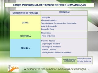 CURSO PROFISSIONAL DE TÉCNICO DE FRIO E CLIMATIZAÇÃO


Componentes de Formação                        Disciplinas

                          Português
                          Língua estrangeira
        GERAL             Tecnologias de Comunicação e Informação
                          Área de Integração
                          Educação Física

                          Matemática
      CIENTÍFICA          Física e Química


                          Desenho Técnico
                          Organização Industrial
                          Tecnologia e Processos
       TÉCNICA
                          Práticas Oficinais
                          Formação em Contexto de Trabalho


                                                                    Formação Integral
                                                   COMPLEMENTO
                                                    CURRICULAR      Director de turma




          À descoberta dos principais percursos de formação….
 