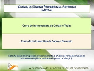CURSOS DO ENSINO PROFISSIONAL ARTÍSTICO
                         (NÍVEL 3)




              Curso de Instrumentista de Cordas e Teclas




             Curso de Instrumentista de Sopro e Percussão




Nota: O aluno deverá possuir, preferencialmente, o 5º grau de formação musical de
            instrumento (implica a realização de provas de selecção).



                     À descoberta dos principais percursos de formação….
 