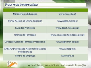 PARA MAIS INFORMAÇÕES:


        Ministério da Educação                  www.min-edu.pt

   Portal Acesso ao Ensino Superior           www.dges.mctes.pt

          Guia das Profissões                www.dgert.mtss.gov.pt

         Ofertas de Formação             www.novasoportunidades.gov.pt

Direcção-Geral de Formação Vocacional        www.dgfv.min-edu.pt

ANESPO (Associação Nacional de Escolas          www.anespo.pt
            Profissionais)
         Centro de Emprego                        www.iefp.pt


                      À descoberta dos principais percursos de formação….
 