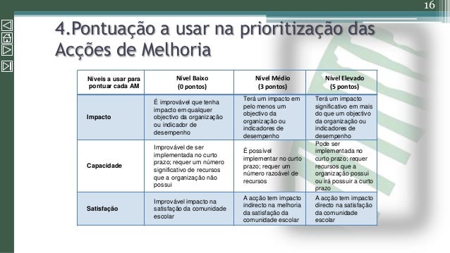 Formação - Planos de Ação de Melhoria